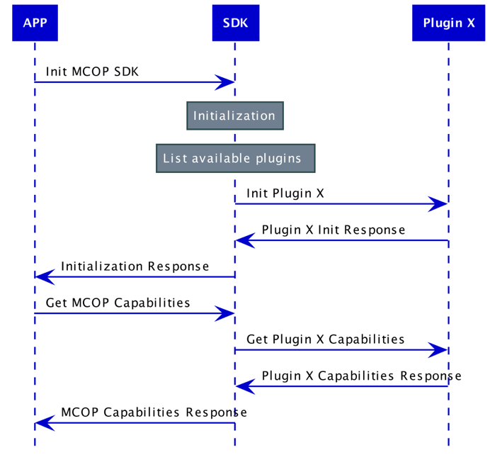 mcop_registration_v2