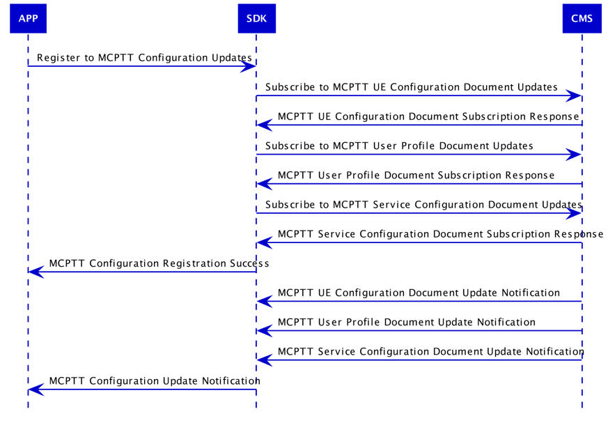 mcop_config_v2