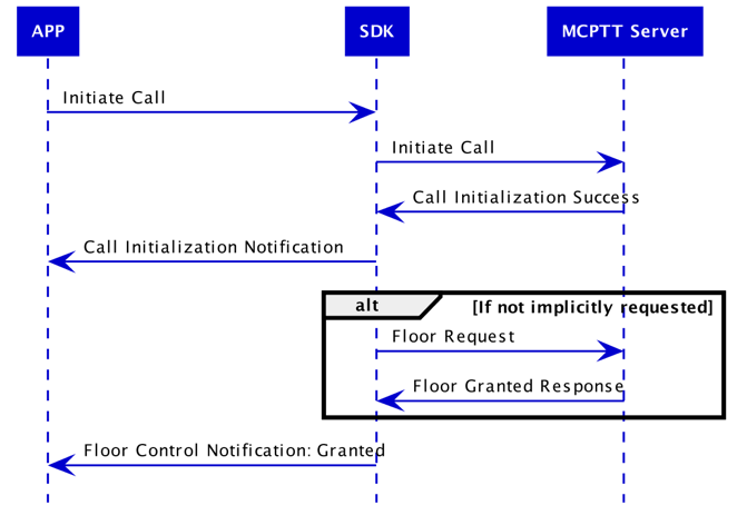 mcop_initiateCall_v2