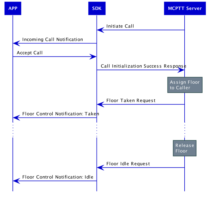 mcop_takeCall_v2.png