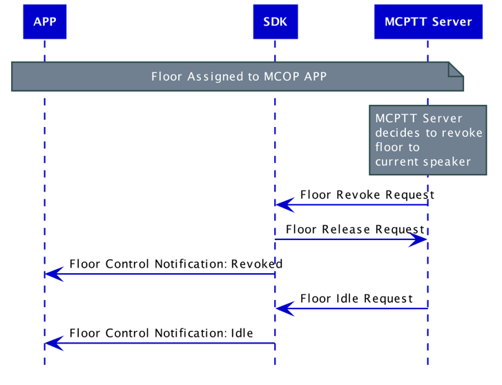 mcop_floorRevoke_v2.png