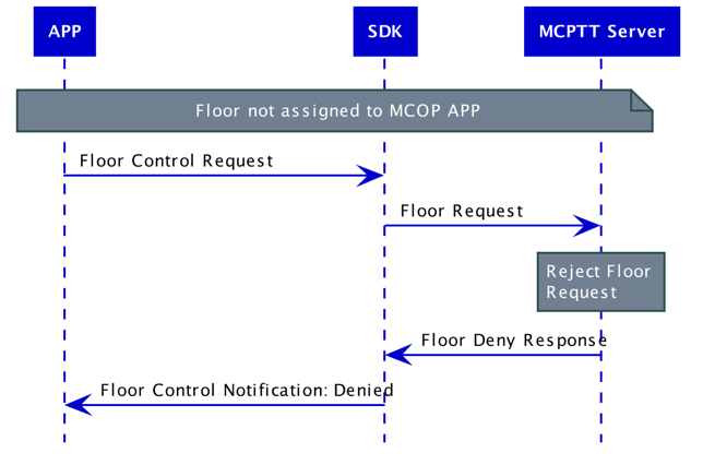 mcop_floorReject_v2