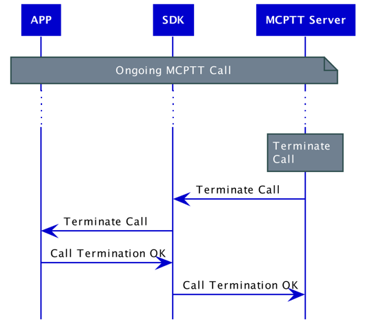 mcop_incomingCallTermination_v2