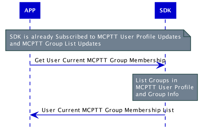 mcop_groupList_v2