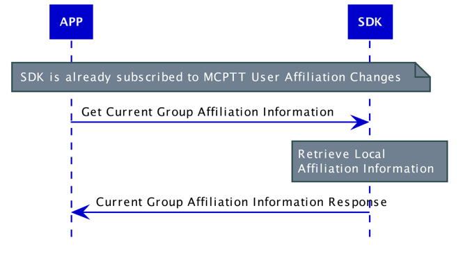 mcop_affiliationInfo_v2