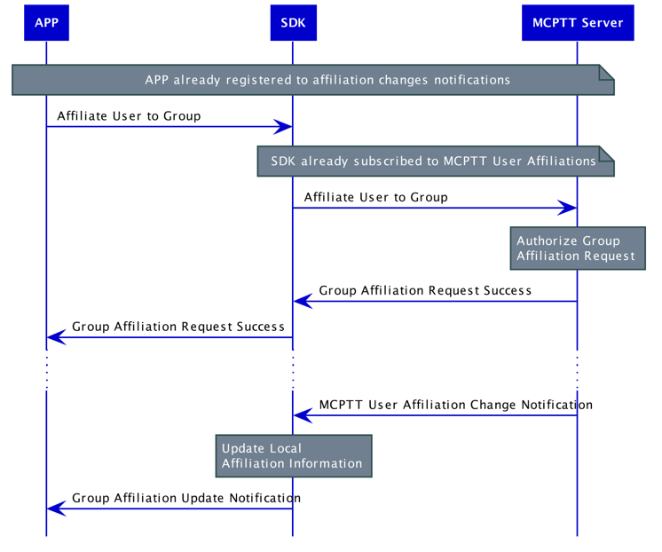 mcop_groupDeAffiliation_v2