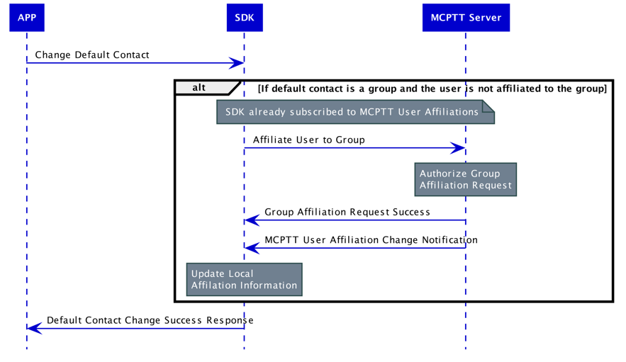 mcop_groupSelection_v2