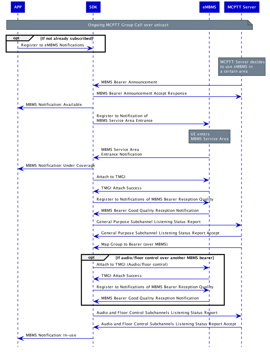 mcop_eMBMS_v2.eps