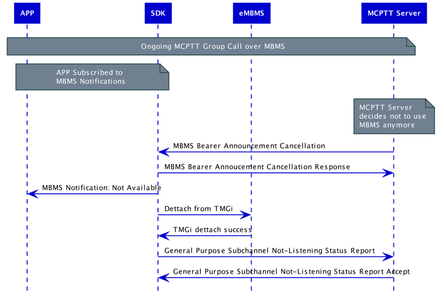 mcop_eMBMScancel_v2