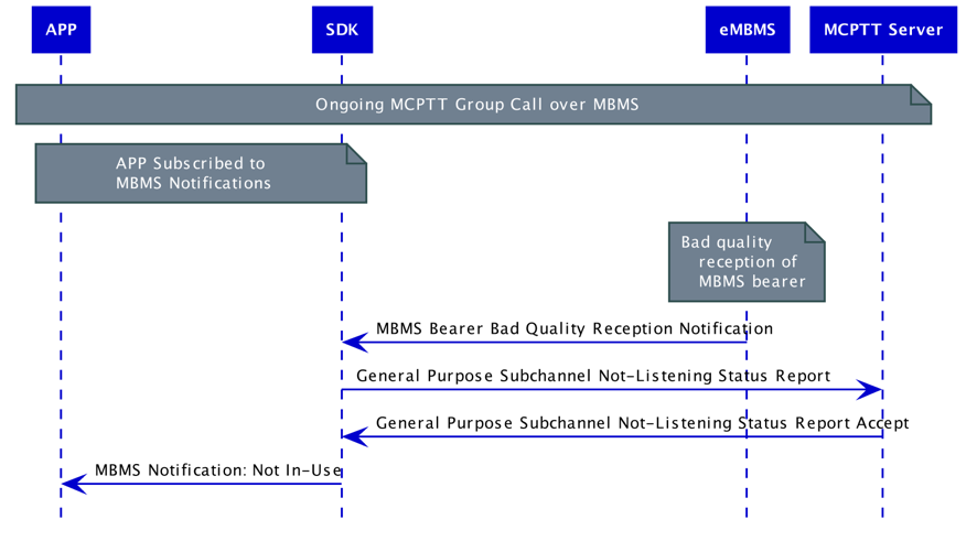 mcop_eMBMS_bad_quality_v2.png