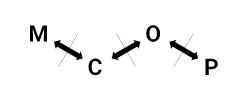 MCOP_negativoBW_noborders_h400px